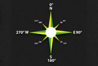 Compass with Degree Markers