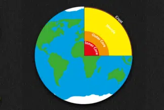 Earth (3m)