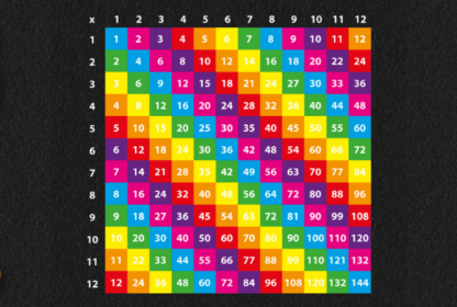 1-12 Multiplication Grid (3.6M X 3.6M)