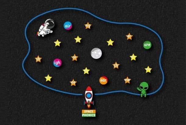 Space Phonics Space Phonics Thermoplastic Playground Marking