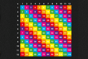 1-12 Multiplication Grid (3.6m x 3.6m)