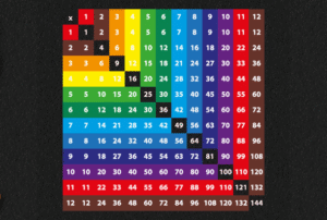 1-12 Multiplication Grid (3.9m x 3.9m)