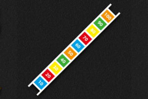 Number Ladder 10X Times Table