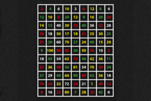 Time Tables Maze (5.5m x 4.5m)