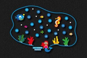 Sea Phonics