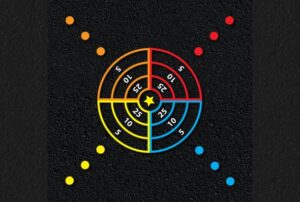 4 Way Target 7.5m x 7.5m