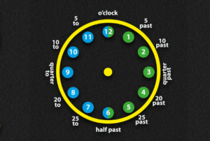 Teaching Clock