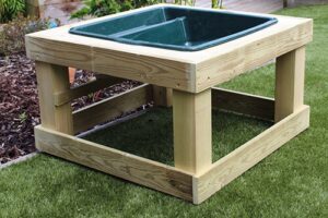 Flat Activity Table