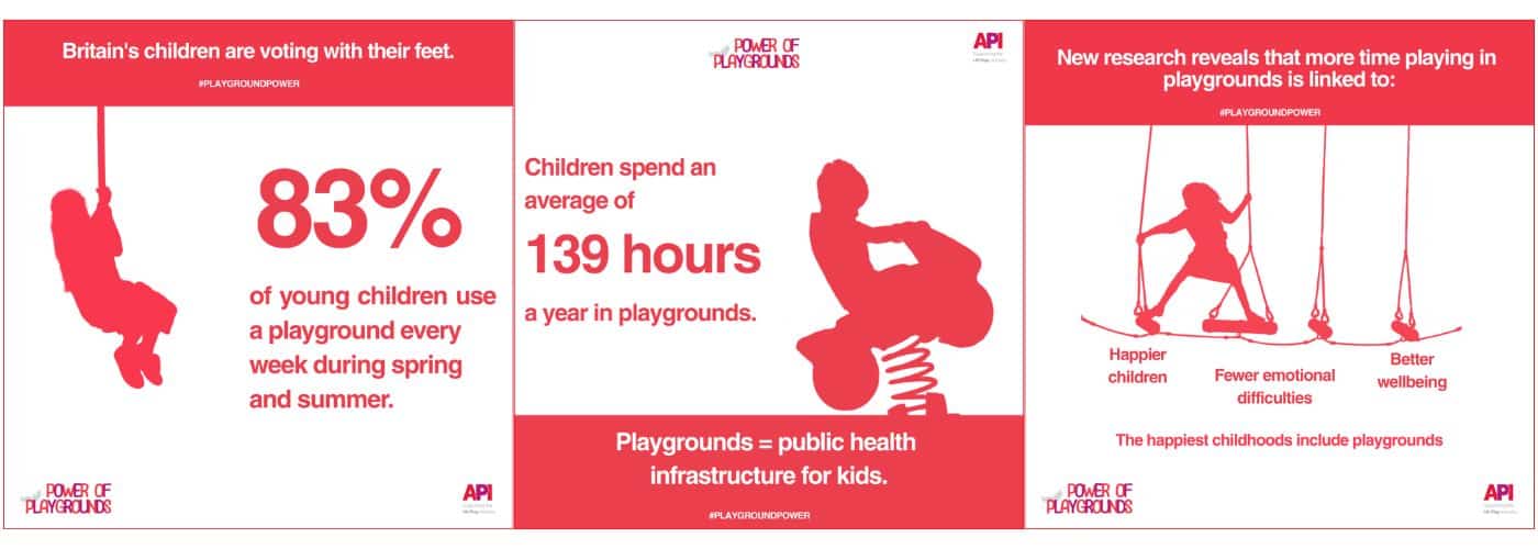 Horizontal Infographic in red sharing three bits of info about children and playgrounds
