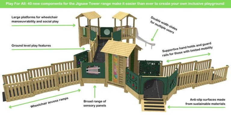 Render of a wooden play tower with info pointing out all the benefits